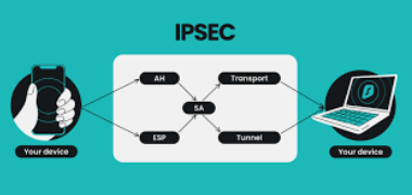 ipsec